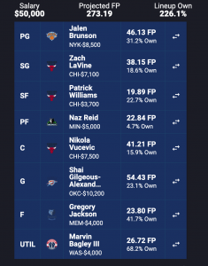 NBA Lineup Optimizer: Best NBA DFS Lineups Today (January 18)